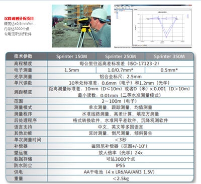 徠卡Sprinter 350M二等數字水準測量系統在蘇州市太倉市的應用與采購指南