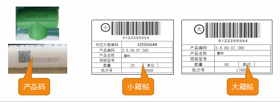 中企云碼防偽防竄貨系統(tǒng) 賦能管材行業(yè)，精準管控亂價與市場竄貨難題